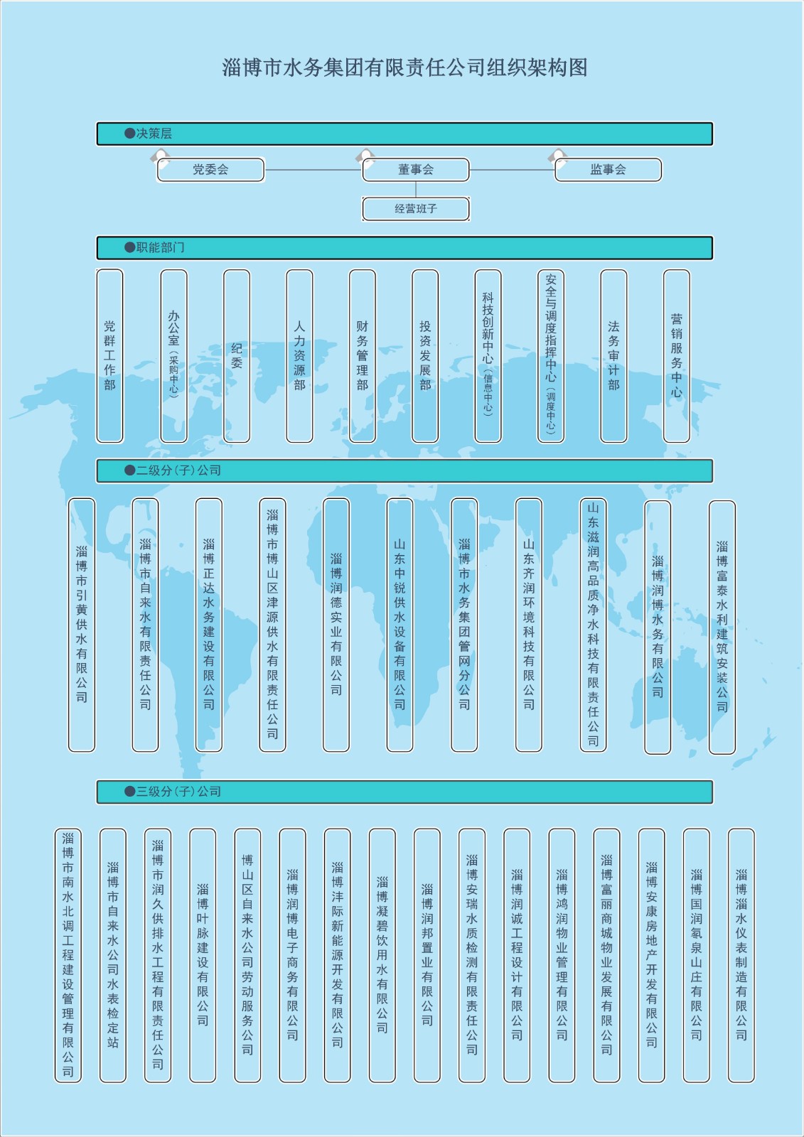 集團(tuán)組織架構(gòu)20220524(1)_00